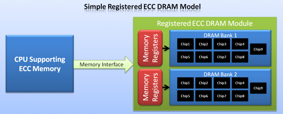 Simple-Registered-ECC-DRAM-Model-1024×452 Modello Registered ECC DRAM