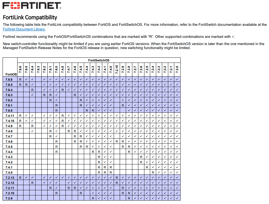 Fortiswitch_fortilink-matrix