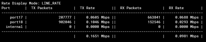 Fortiswitch_linerate