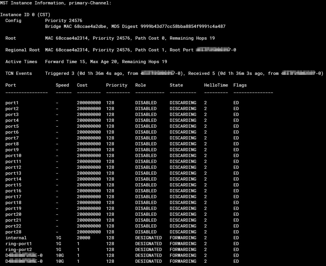 Fortiswitch_stp_status