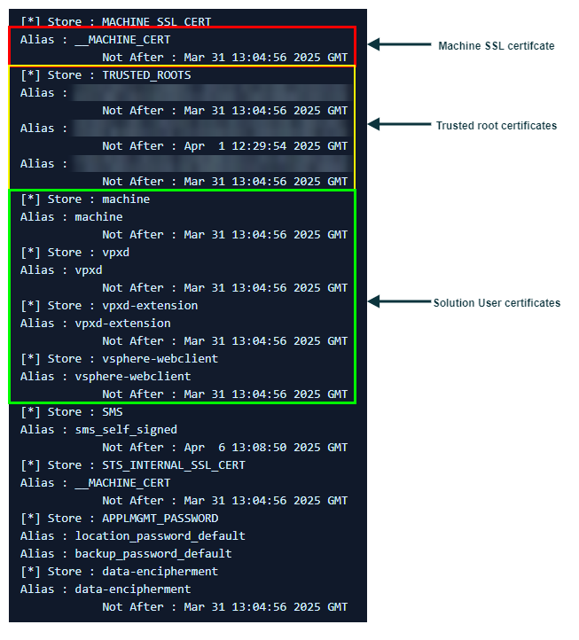 Output del controllo dei certificati VECS: store, alias e data di scadenza Not After